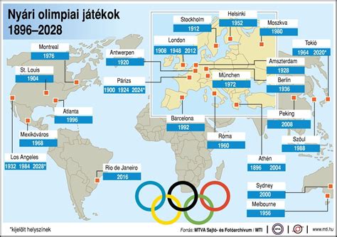 Az 1992-es barcelonai olimpia logója és helyszínei