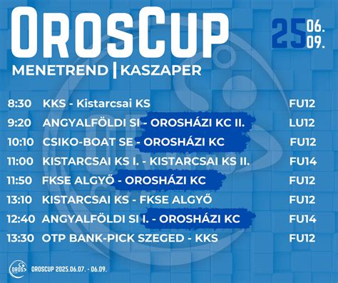 Infografika az OrosCup 2023 eredményeiről és díjazottjairól