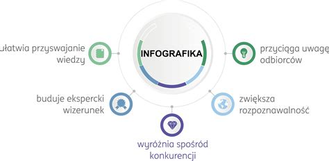 Média munkafolyamatok infografika