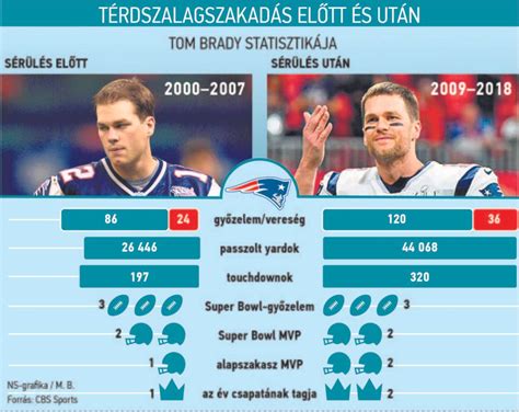 Infografika: Super Bowl győztesek és rekordok