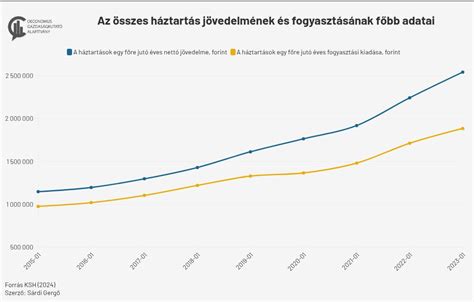 Az e-sport és online játékok jövedelmének adózási folyamatát bemutató diagram