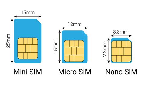 Dual SIM kártyafoglalat elrendezések típusai