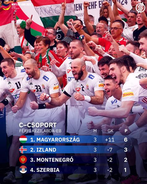 Az A csoport eredménytáblája a Férfi Kézilabda Európa-bajnokságon