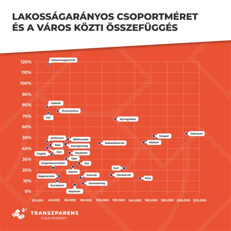 Infografika a sportlétesítmények használatának legfontosabb szabályairól