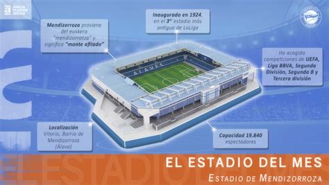 Az Estadio de Mendizorroza, a Deportivo Alavés otthonának látképe