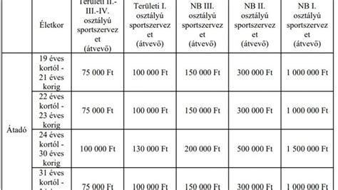Labdarúgó átigazolási naptár a téli időszakra