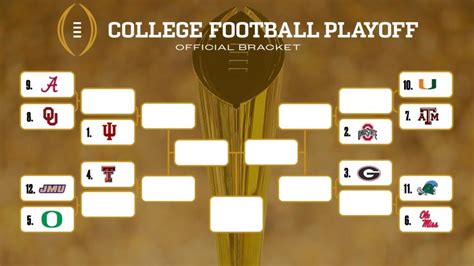 NCAA Football konferenciák térképe