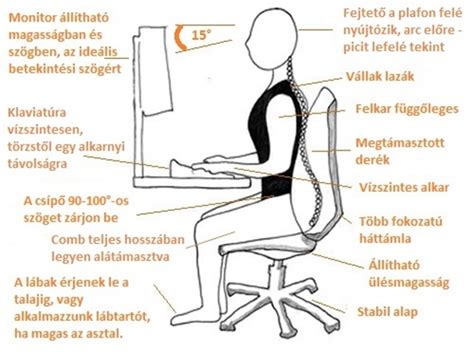 A helyes és helytelen ülés hatása a gyermek gerincére