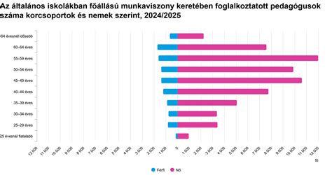 Grafikon a Kids' Time jövőbeni növekedéséről és trendjeiről