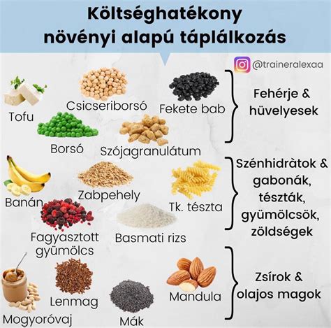 A növényi alapú táplálkozás előnyei