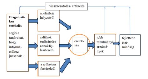 Scouting folyamat ábrázolása