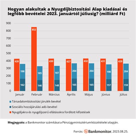 Az NFL klubok bevételei és a sportvilág legjövedelmezőbb csapatai