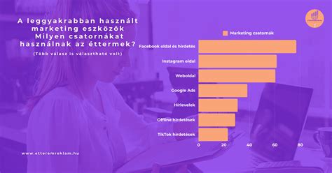 Felsővezető stratégiát tervez