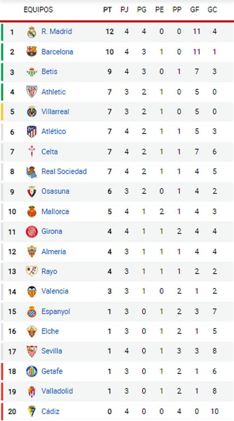 La Liga tabella állása