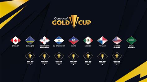 A CONCACAF régió térképe