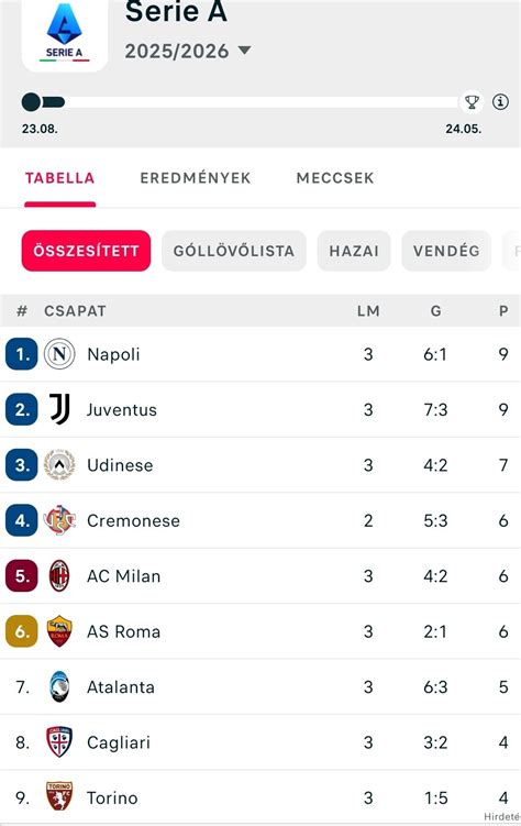 Serie A tabella állása a Juventus és Milan helyezésével