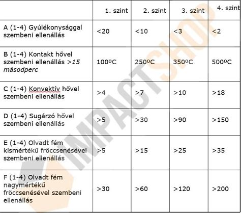 Kézilabda szabványok jelölése