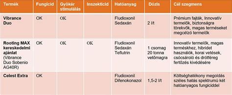 A városi sportinfrastruktúra összefoglaló táblázata