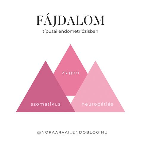 Fogrepedés típusai és a fájdalom mértéke