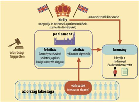A belga és angol csapatok statisztikai összehasonlítása
