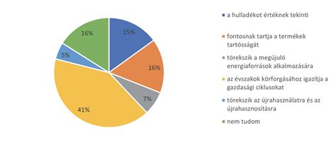 Totó nyereményszorzók és valószínűségek grafikonja