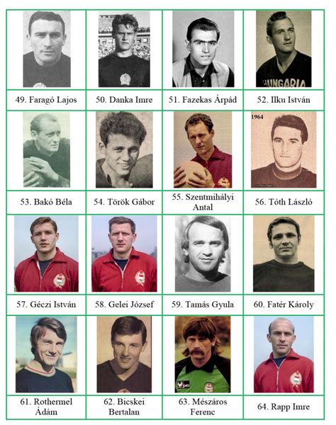 Kiemelkedő magyar kapusok portréi a '70-es, '80-as évekből