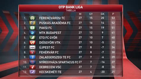 Paksi FC és Puskás Akadémia FC játékosai a pályán