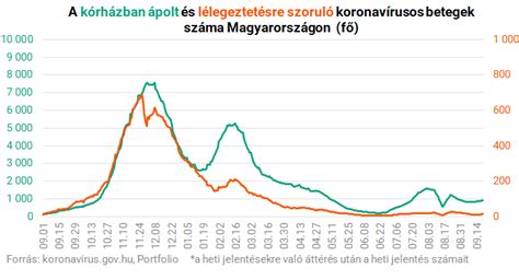 Egymás elleni statisztikák grafikonja