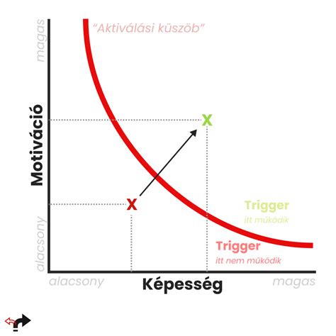 Passzsáv védekezés diagramja