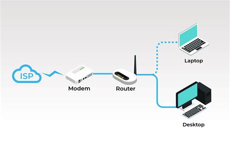 Router és modem, kábeles kapcsolattal