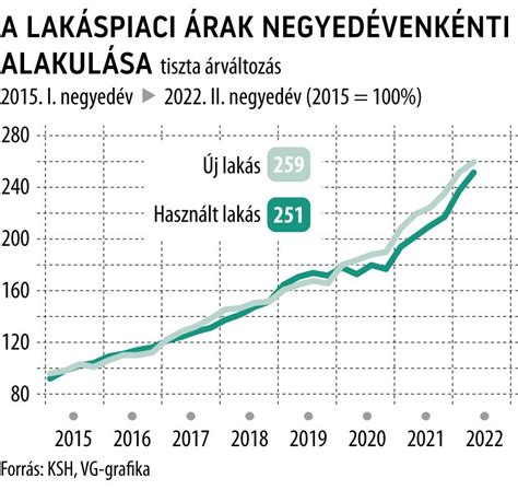 Iskolatáska árak diagram