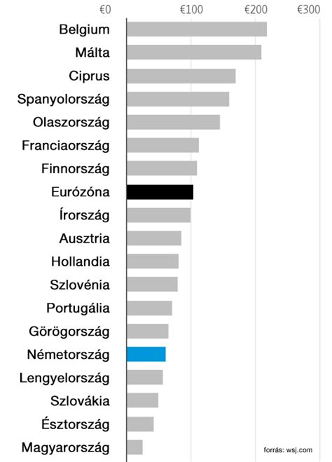 Az európai futballklubok pénzügyi struktúrája