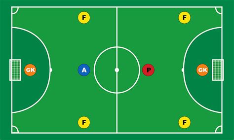 Futsal taktikai diagram