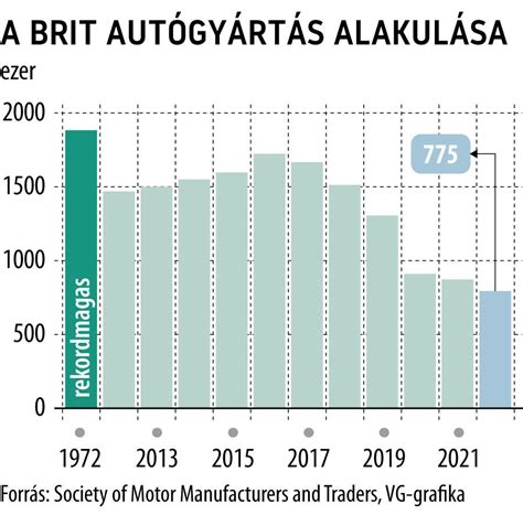 Kerékpár- és autógyártás volumenének alakulása