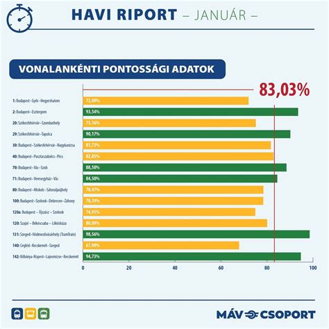 Szöglet fogadás statisztika