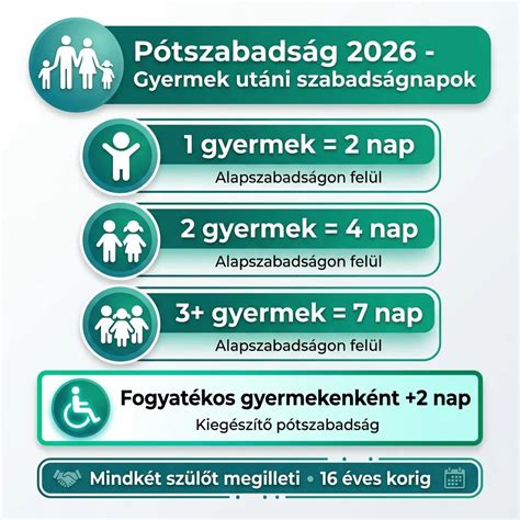Infografika a gyermekek után járó pótszabadságokról és feltételeikről