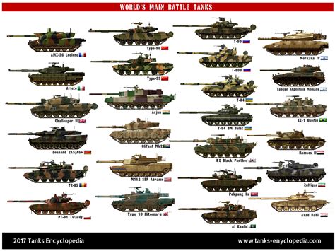 Infografika World of Tanks harckocsi osztályokról