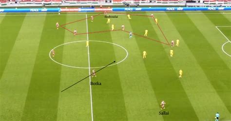 A taktikai formációk evolúciója a futballban