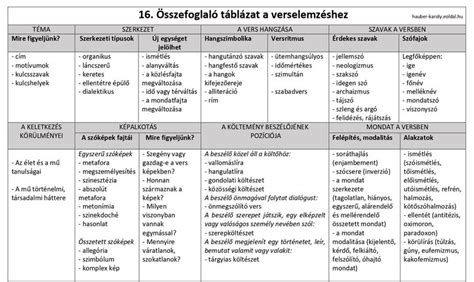 Statisztikai táblázat a magyar labdarúgó-bajnokságokról