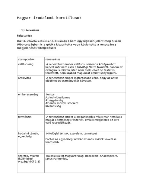 Magyar irodalmi klasszikusok borítója