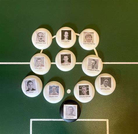 Aranycsapat taktikai ábra 4-2-4