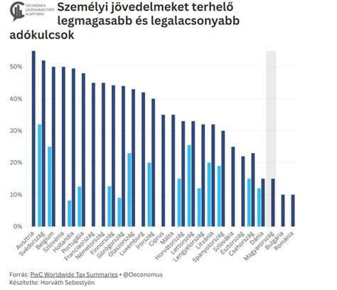 Világtérkép a labdarúgók honosításának gyakoriságáról országonként