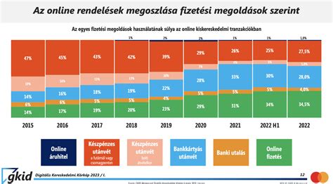 CS:GO ládanyitási statisztikák 2023