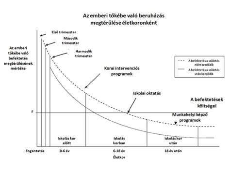Ládanyitási szimuláció - Befektetés megtérülési aránya