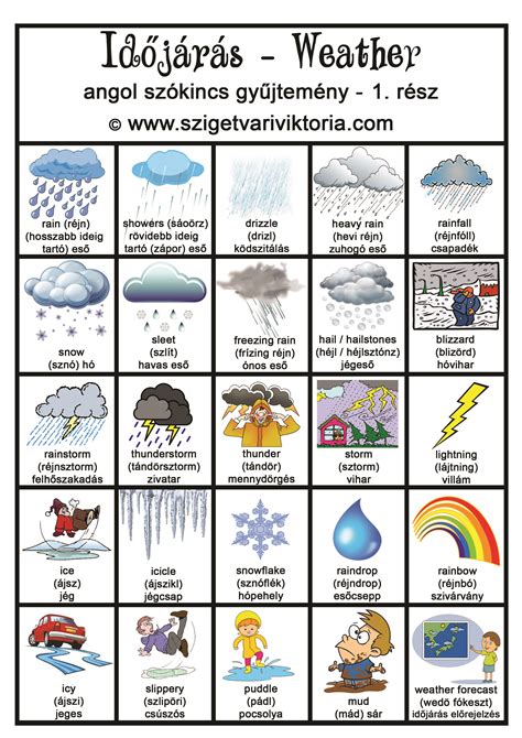 Időjárás angolul