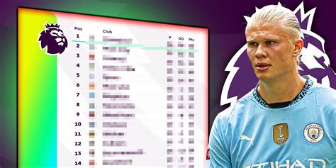 A Premier League aktuális tabellája