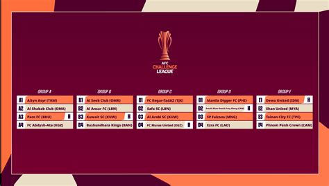 Svájci Challenge League tabella