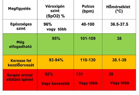 Vér- és vizeletvizsgálat eredményei infografika