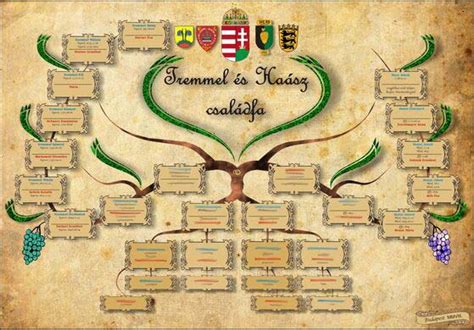 Családfa ábrázolása a Paksy és örökös családokkal