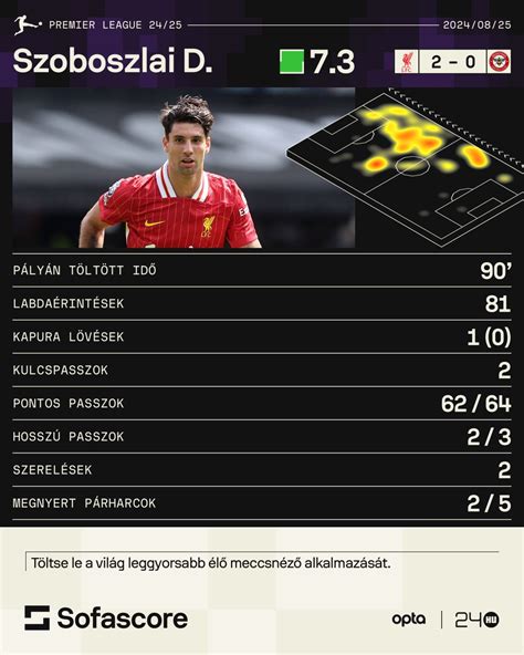 Az Opta, mint a vezető futball statisztikai szolgáltató